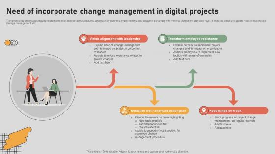 The Digital Project Managers Need Of Incorporate Change Management In Digital Projects The Digital Project Managers Need Of Incorporate Change Management In Digital Projects