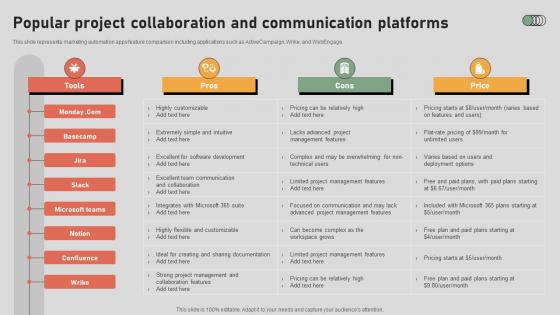 The Digital Project Managers Popular Project Collaboration And Communication Platforms The Digital Project Managers Popular Project Collaboration And Communication Platforms