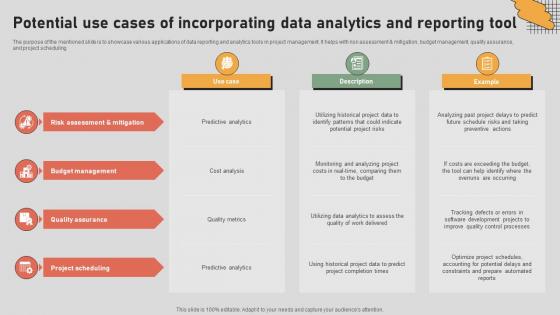 The Digital Project Managers Potential Use Cases Of Incorporating Data Analytics And Reporting The Digital Project Managers Potential Use Cases Of Incorporating Data Analytics And Reporting