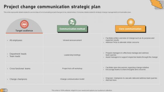 The Digital Project Managers Project Change Communication Strategic Plan The Digital Project Managers Project Change Communication Strategic Plan
