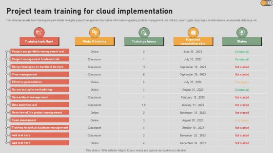 The Digital Project Managers Project Team Training For Cloud Implementation The Digital Project Managers Project Team Training For Cloud Implementation