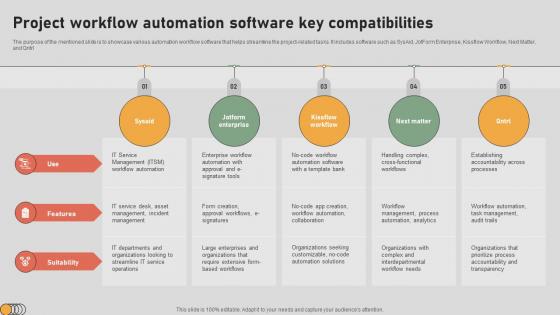 The Digital Project Managers Project Workflow Automation Software Key Compatibilities The Digital Project Managers Project Workflow Automation Software Key Compatibilities