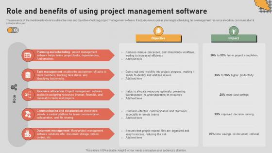 The Digital Project Managers Role And Benefits Of Using Project Management Software
