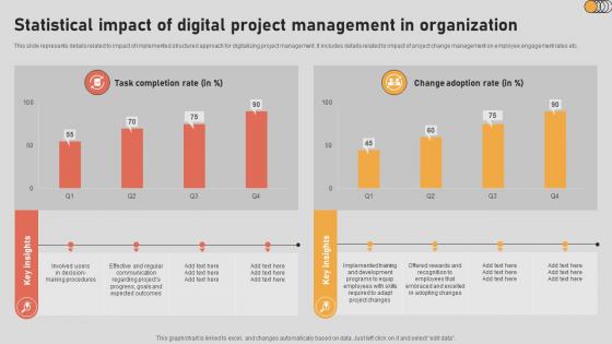 The Digital Project Managers Statistical Impact Of Digital Project Management In Organization