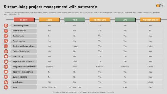 The Digital Project Managers Streamlining Project Management With Softwares The Digital Project Managers Streamlining Project Management With Softwares