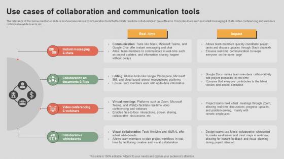 The Digital Project Managers Use Cases Of Collaboration And Communication Tools The Digital Project Managers Use Cases Of Collaboration And Communication Tools