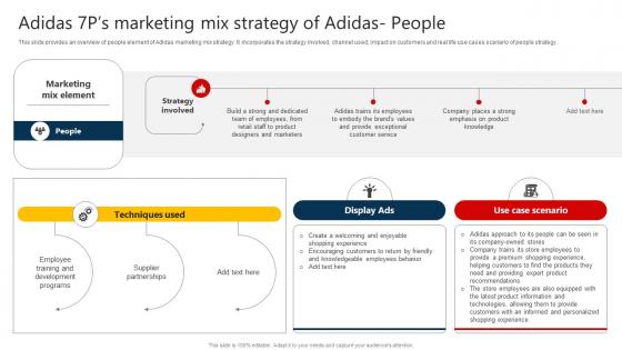 The Marketing Mix Of Adidas 7ps Marketing Mix Strategy Of Adidas People Strategy SS V The Marketing Mix Of Adidas 7ps Marketing Mix Strategy Of Adidas People Strategy SS V