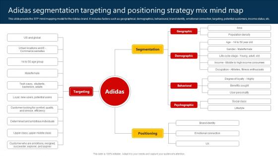 The Marketing Mix Of Adidas Segmentation Targeting And Positioning Strategy SS V