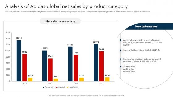 The Marketing Mix Of Analysis Of Adidas Global Net Sales By Product Category Strategy SS V