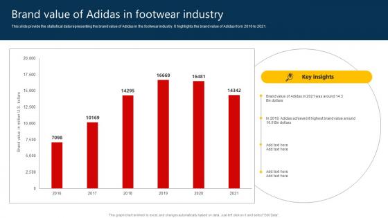 The Marketing Mix Of Brand Value Of Adidas In Footwear Industry Strategy SS V