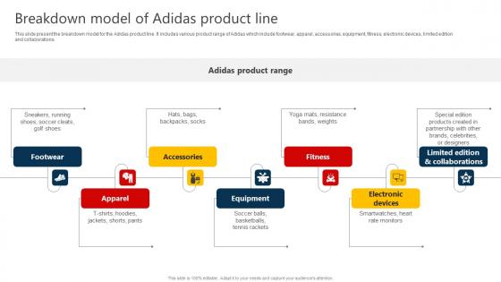 The Marketing Mix Of Breakdown Model Of Adidas Product Line Strategy SS V The Marketing Mix Of Breakdown Model Of Adidas Product Line Strategy SS V