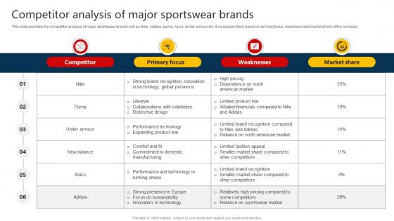The Marketing Mix Of Competitor Analysis Of Major Sportswear Brands Strategy SS V The Marketing Mix Of Competitor Analysis Of Major Sportswear Brands Strategy SS V