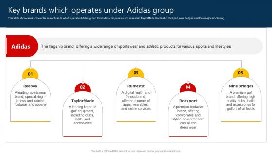 The Marketing Mix Of Key Brands Which Operates Under Adidas Group Strategy SS V The Marketing Mix Of Key Brands Which Operates Under Adidas Group Strategy SS V