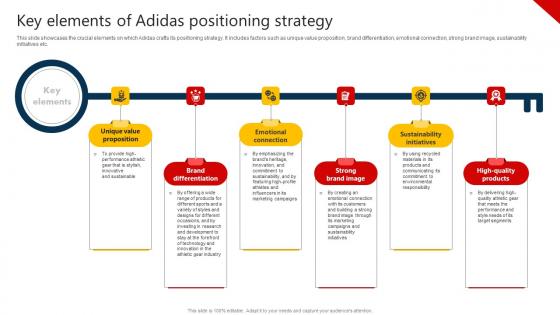 The Marketing Mix Of Key Elements Of Adidas Positioning Strategy SS V The Marketing Mix Of Key Elements Of Adidas Positioning Strategy SS V