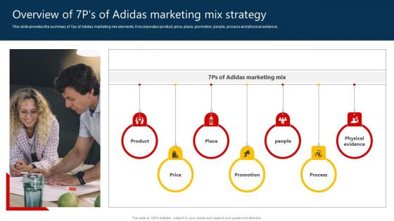 The Marketing Mix Of Overview Of 7ps Of Adidas Marketing Mix Strategy SS V
