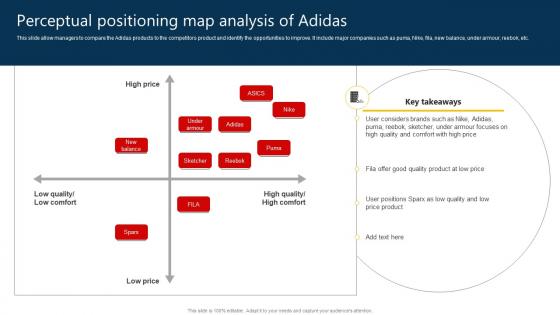 The Marketing Mix Of Perceptual Positioning Map Analysis Of Adidas Strategy SS V The Marketing Mix Of Perceptual Positioning Map Analysis Of Adidas Strategy SS V