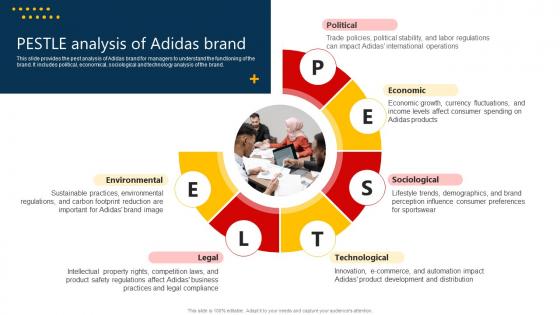 The Marketing Mix Of Pestle Analysis Of Adidas Brand Strategy SS V The Marketing Mix Of Pestle Analysis Of Adidas Brand Strategy SS V