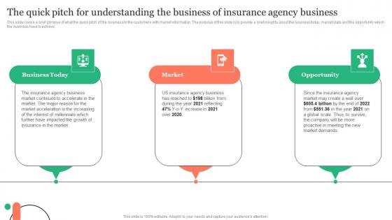 The Quick Pitch For Understanding The Business Of Insurance Business Plan Download Pdf