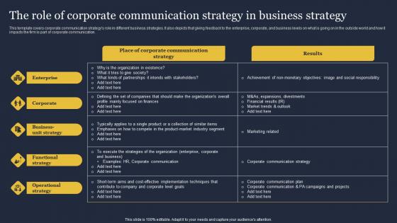 The Role Of Corporate Communication Strategy Critical Incident Communication Template Pdf