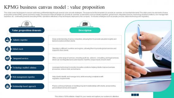 The Ultimate Guide To KPMG Business Canvas Model Value Proposition Strategy SS V