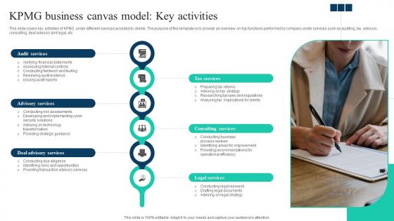 The Ultimate Guide To KPMG Business Transformational KPMG Business Canvas Strategy SS V
