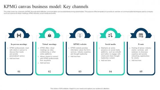 The Ultimate Guide To KPMG Canvas Business Model Key Channels Strategy SS V The Ultimate Guide To KPMG Canvas Business Model Key Channels Strategy SS V