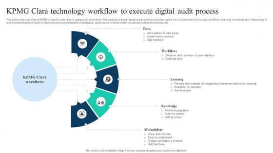 The Ultimate Guide To KPMG Clara Technology Workflow To Execute Digital Strategy SS V The Ultimate Guide To KPMG Clara Technology Workflow To Execute Digital Strategy SS V