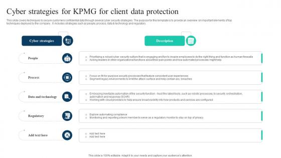 The Ultimate Guide To KPMG Cyber Strategies For KPMG For Client Data Protection Strategy SS V The Ultimate Guide To KPMG Cyber Strategies For KPMG For Client Data Protection Strategy SS V