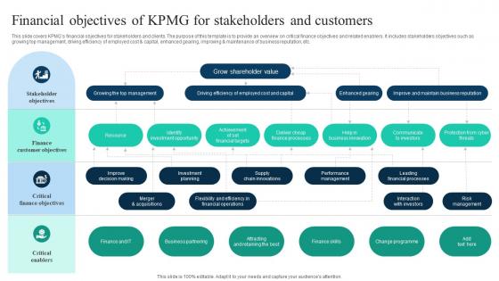 The Ultimate Guide To KPMG Financial Objectives Of KPMG For Stakeholders Strategy SS V