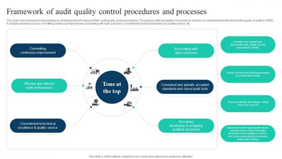 The Ultimate Guide To KPMG Framework Of Audit Quality Control Procedures Strategy SS V The Ultimate Guide To KPMG Framework Of Audit Quality Control Procedures Strategy SS V