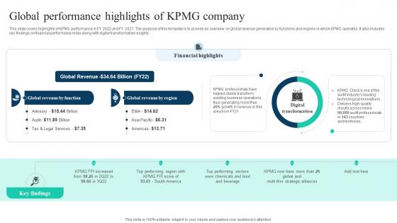 The Ultimate Guide To KPMG Global Performance Highlights Of KPMG Company Strategy SS V
