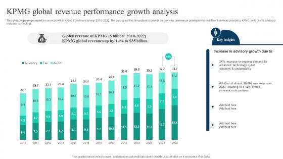 The Ultimate Guide To KPMG Global Revenue Performance Growth Analysis Strategy SS V