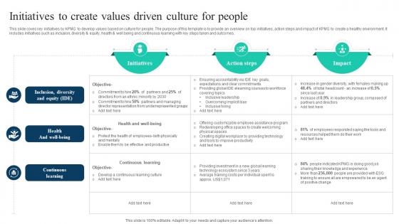 The Ultimate Guide To KPMG Initiatives To Create Values Driven Culture For People Strategy SS V The Ultimate Guide To KPMG Initiatives To Create Values Driven Culture For People Strategy SS V