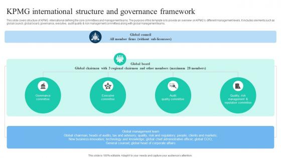 The Ultimate Guide To KPMG International Structure And Governance Strategy SS V The Ultimate Guide To KPMG International Structure And Governance Strategy SS V