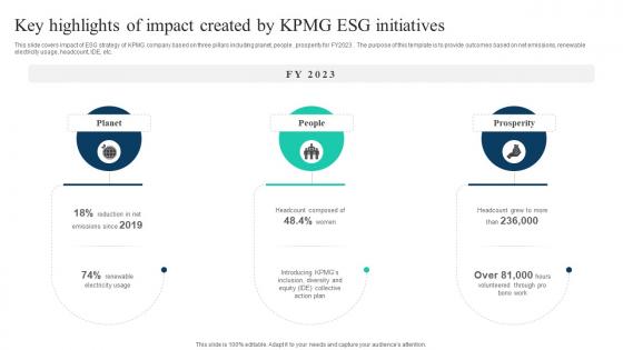 The Ultimate Guide To KPMG Key Highlights Of Impact Created By KPMG ESG Initiatives Strategy SS V