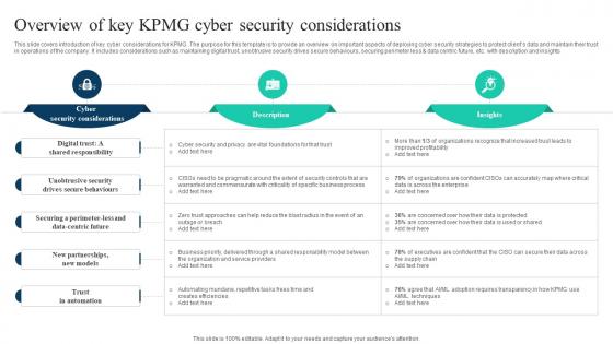 The Ultimate Guide To KPMG Overview Of Key KPMG Cyber Security Considerations Strategy SS V