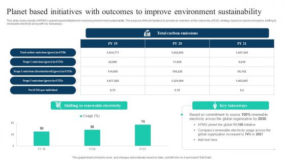 The Ultimate Guide To KPMG Planet Based Initiatives With Outcomes To Improve Strategy SS V