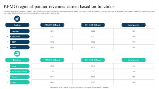 The Ultimate Guide To KPMG Regional Partner Revenues Earned Based Strategy SS V