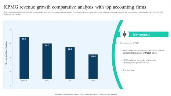 The Ultimate Guide To KPMG Revenue Growth Comparative Analysis Strategy SS V