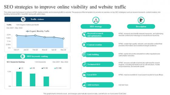 The Ultimate Guide To KPMG SEO Strategies To Improve Online Visibility Strategy SS V