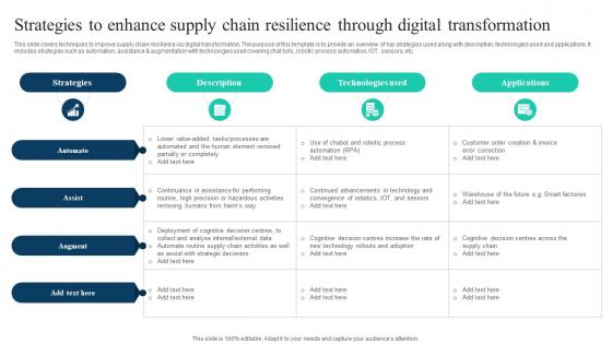 The Ultimate Guide To KPMG Strategies To Enhance Supply Chain Resilience Through Strategy SS V