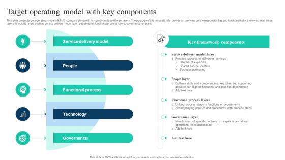 The Ultimate Guide To KPMG Target Operating Model With Key Components Strategy SS V The Ultimate Guide To KPMG Target Operating Model With Key Components Strategy SS V