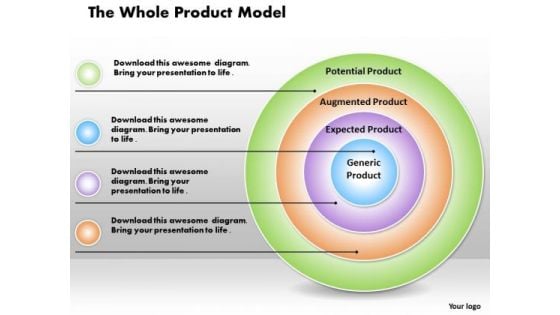 The Whole Product Model Business PowerPoint Presentation