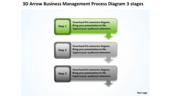 Theme Management Process Diagram 3 Stages Business Plan Outlines PowerPoint Slides