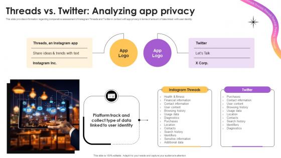 Threads Vs Twitter Analyzing App Privacy Everything To Know About Instagram Threads AI SS V Threads Vs Twitter Analyzing App Privacy Everything To Know About Instagram Threads AI SS V