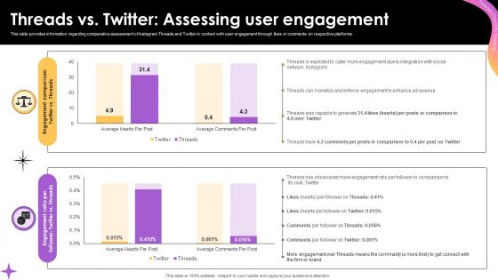 Threads Vs Twitter Assessing User Engagement Everything To Know About Instagram Threads AI SS V
