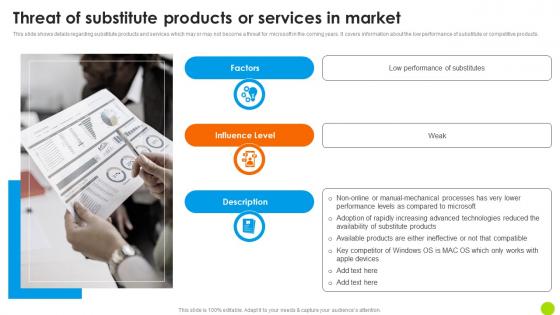 Threat Of Substitute Products Or Services In Market Microsoft Long Term Business Infographics PDF