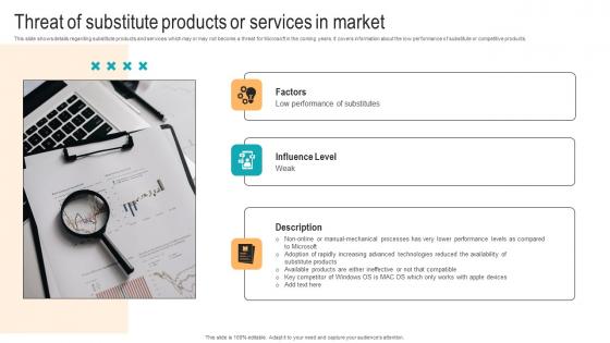 Threat Of Substitute Products Or Services In Market Strategic Advancements By Microsofts Template Pdf