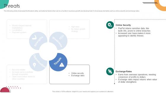 Threats C2C Ecommerce Platform Company Profile CP SS V