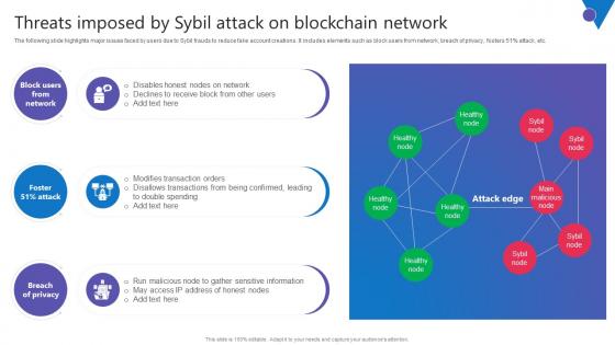 Threats Imposed By Sybil Attack Comprehensive Guide To Blockchain Digital Security Introduction Pdf